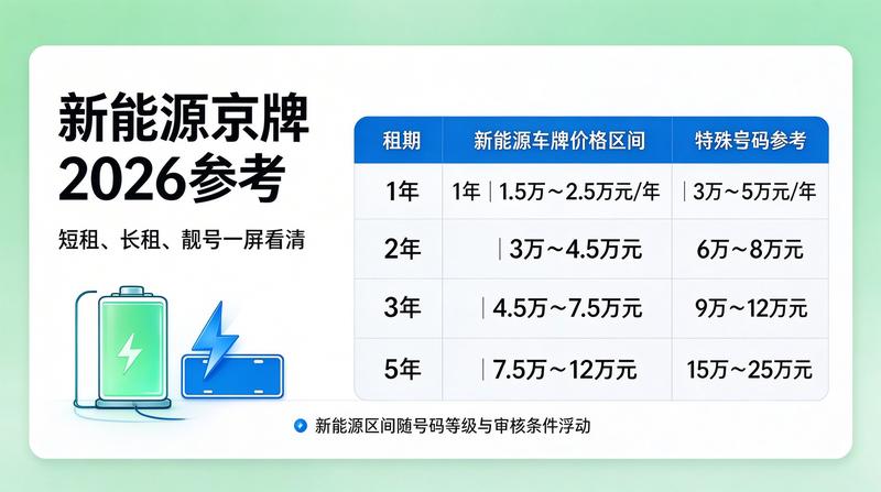 京牌租赁合规化